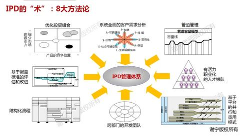 華為IPD體系 中小企業(yè)能否借鑒與落地應(yīng)用？