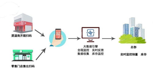 白酒企業(yè)加強(qiáng)渠道管理，多措并舉有效控制竄貨亂象
