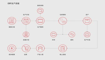 智馭未來(lái) 仁和ERP企業(yè)管理軟件助力工業(yè)4.0升級(jí)下的企業(yè)管理變革