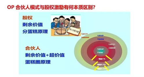 稻盛和夫的管理哲學(xué) 企業(yè)本質(zhì)與業(yè)務(wù)員的激勵(lì)之道