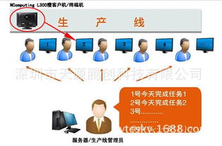 工廠車間生產(chǎn)線看板電腦與NComputing信息咨詢服務(wù)全解析