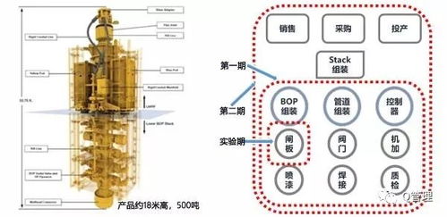華為企業(yè)管理經(jīng)典案例 制造企業(yè)智能決策管理之道