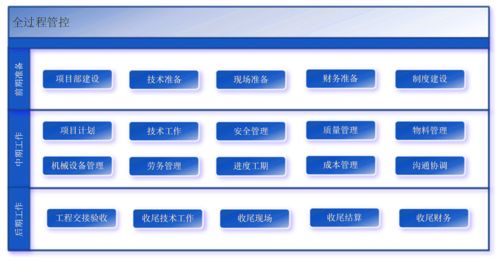 建筑企業(yè)不賺錢，那是施工物料沒管好