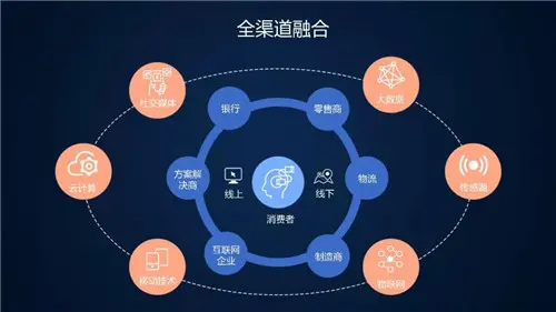 制造業(yè)供應(yīng)鏈策略有哪些